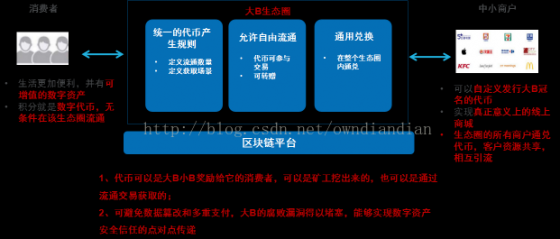 区块链应用开发(区块链应用开发技术)