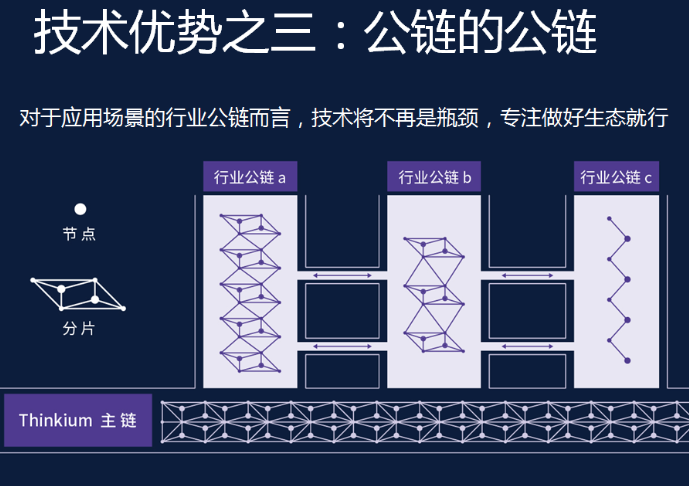 区块链公有链(区块链公有链分类)