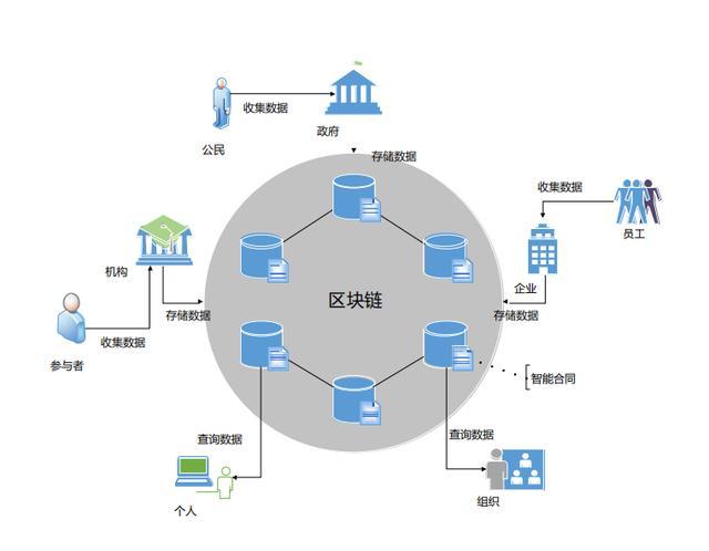 区块链从入门(区块链从入门到精通PDF下载)