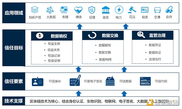 区块链数字交易平台(区块链交易平台app价格)