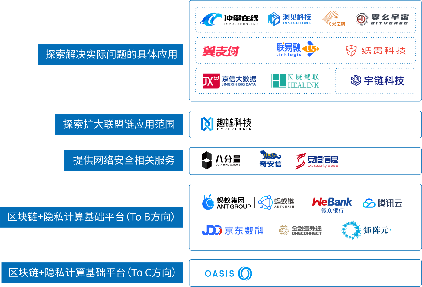区块链隐私(区块链隐私问题)