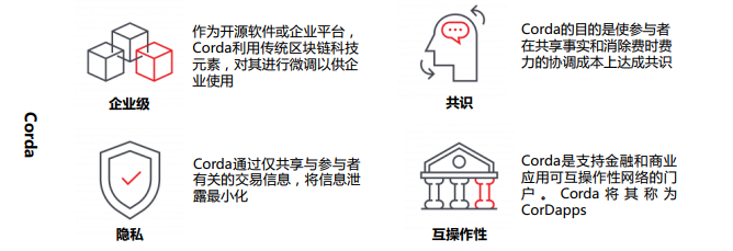 研发区块链(区块链研发是什么岗位?)