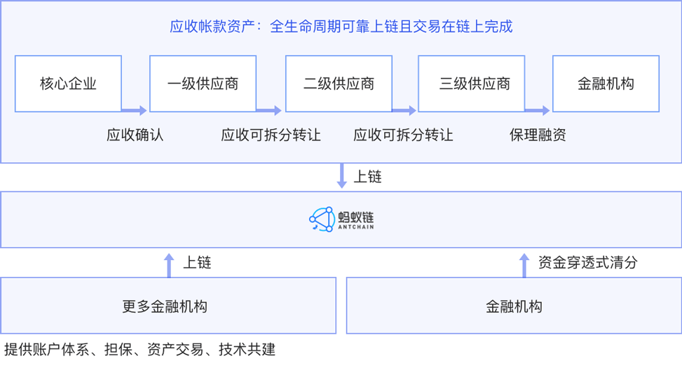 区块链abs(区块链abi是什么)