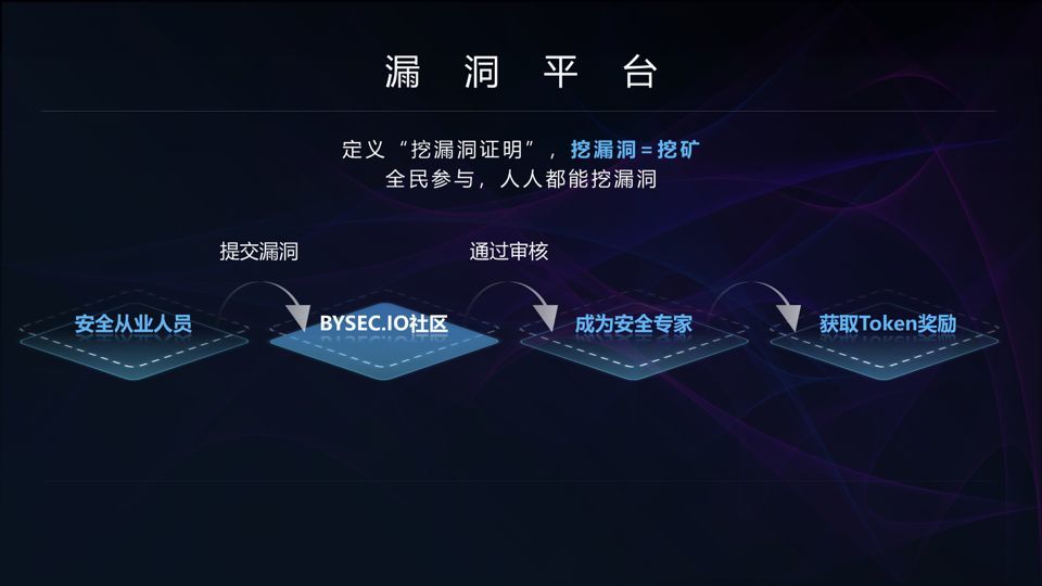 区块链漏洞(区块链漏洞检测方式)