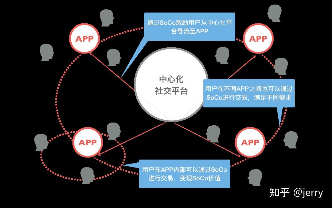 音乐区块链(音乐区块链开发)