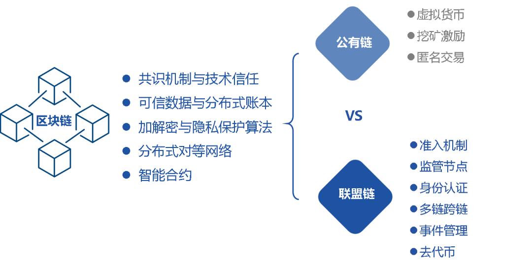 区块链学堂(区块链 教学)
