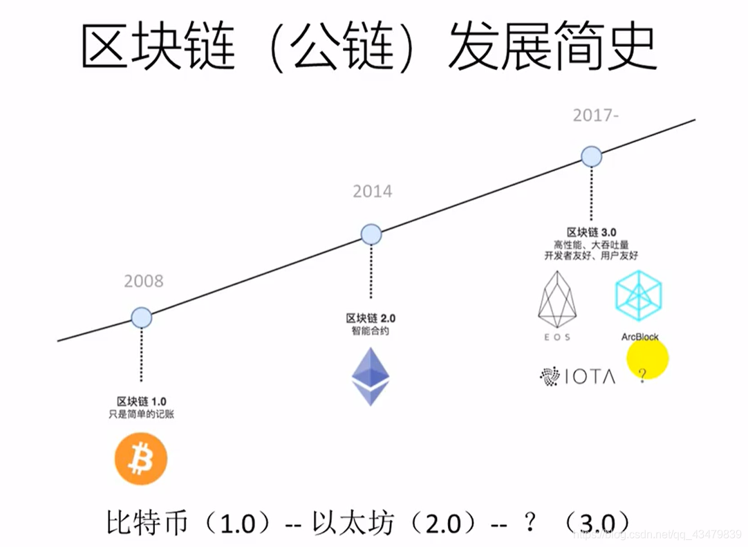 区块链底层(区块链底层包括什么)