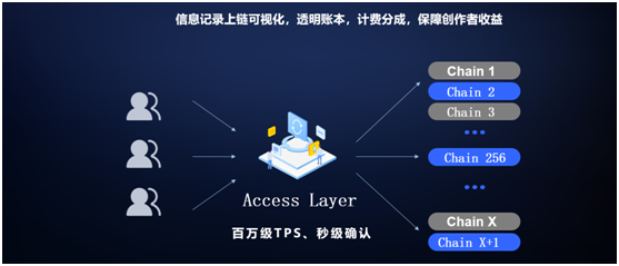 迅雷区块链(迅雷的区块链)