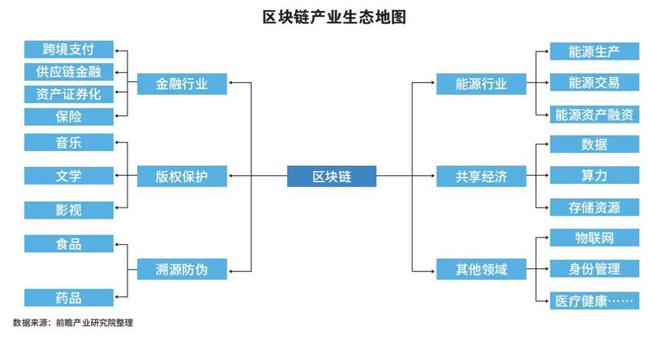 私有区块链(私有区块链是什么)