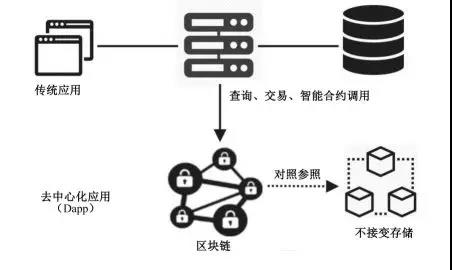 私有区块链(私有区块链是什么)