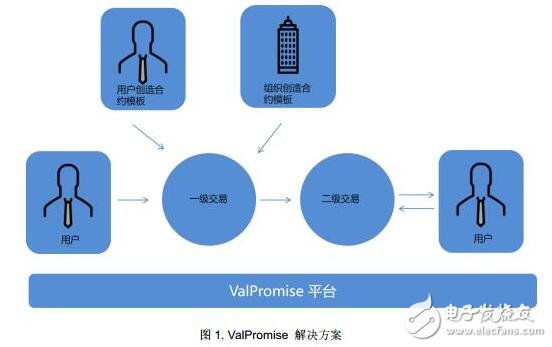 区块链分布式(区块链分布式账本是什么意思)