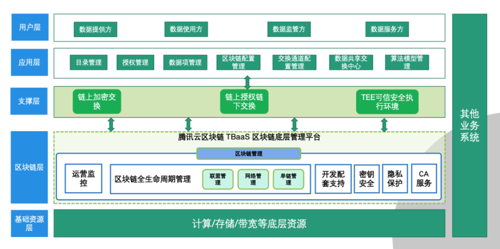 区块链分布式(区块链分布式账本是什么意思)