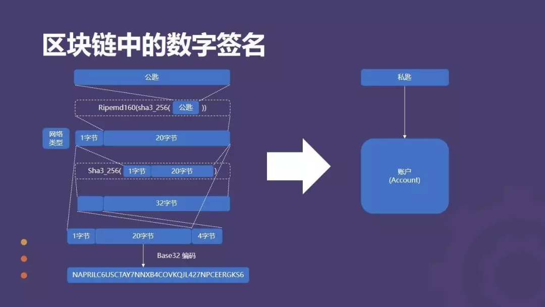 区块链签名(区块链签名服务器设计方案)