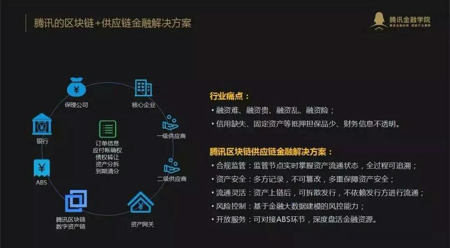 区块链电子存证(区块链存证是什么)
