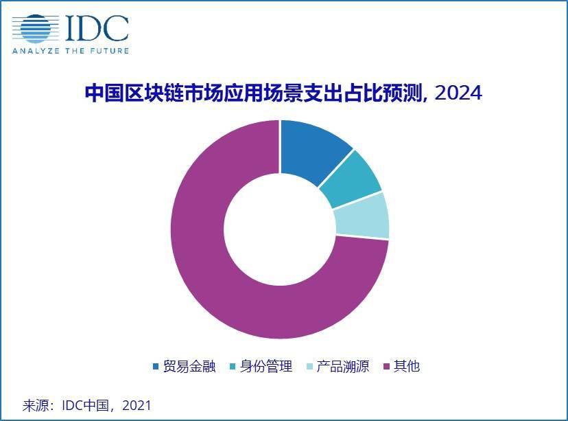 中国的区块链(中国的区块链技术)