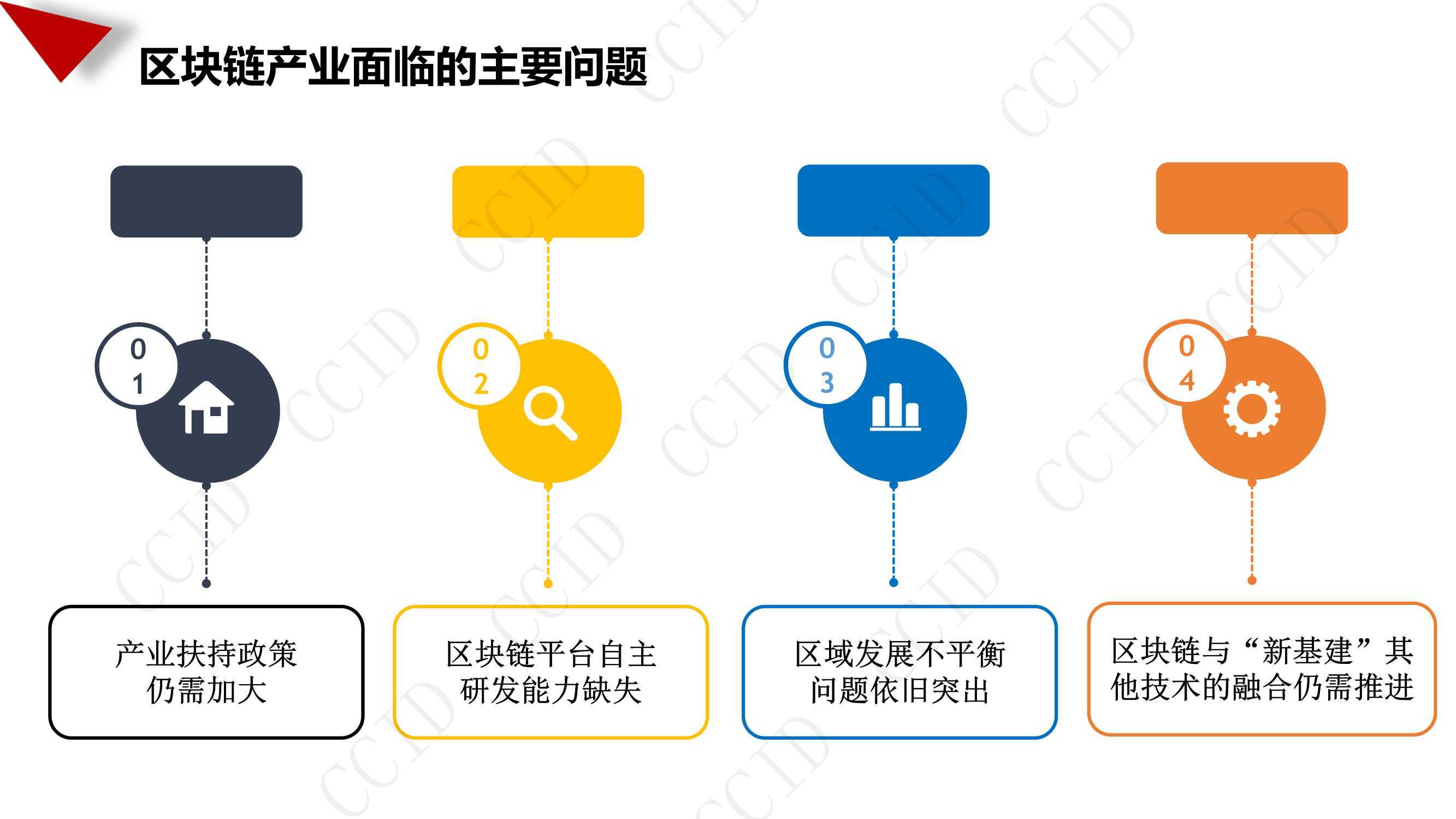 区块链共识机制(区块链共识机制包括)
