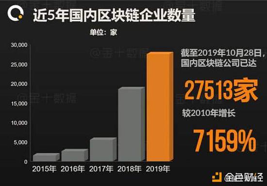 中国的区块链(中国的区块链技术)