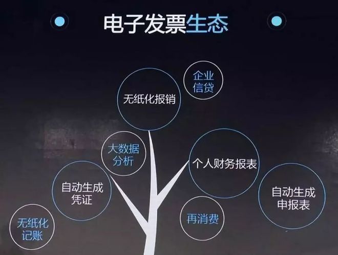 区块链财务(区块链财务应用案例)