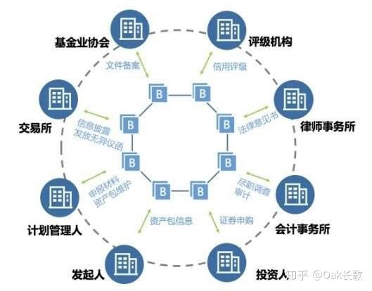 区块链财务(区块链财务应用学什么)