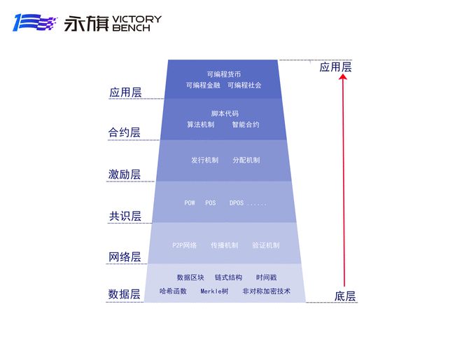 区块链算力(区块链算力系统)