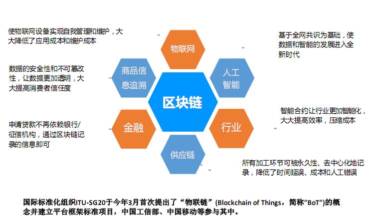 区块链方面(区块链方面有什么值得预测的)