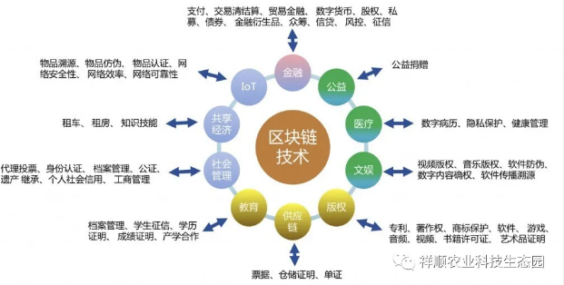 区块链消息(区块链新消息发布平台)