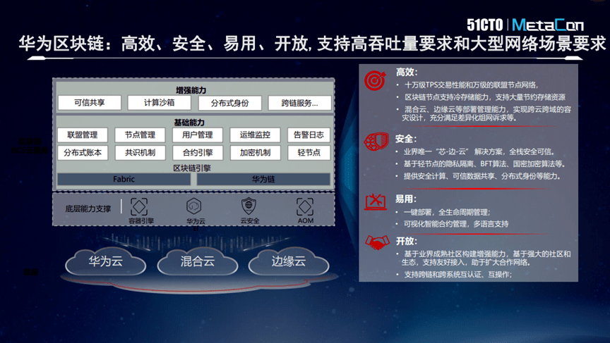 区块链策略(区块链 解决方案)