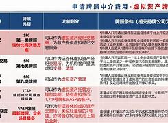 区块链牌照(区块链牌照的公司有哪些)
