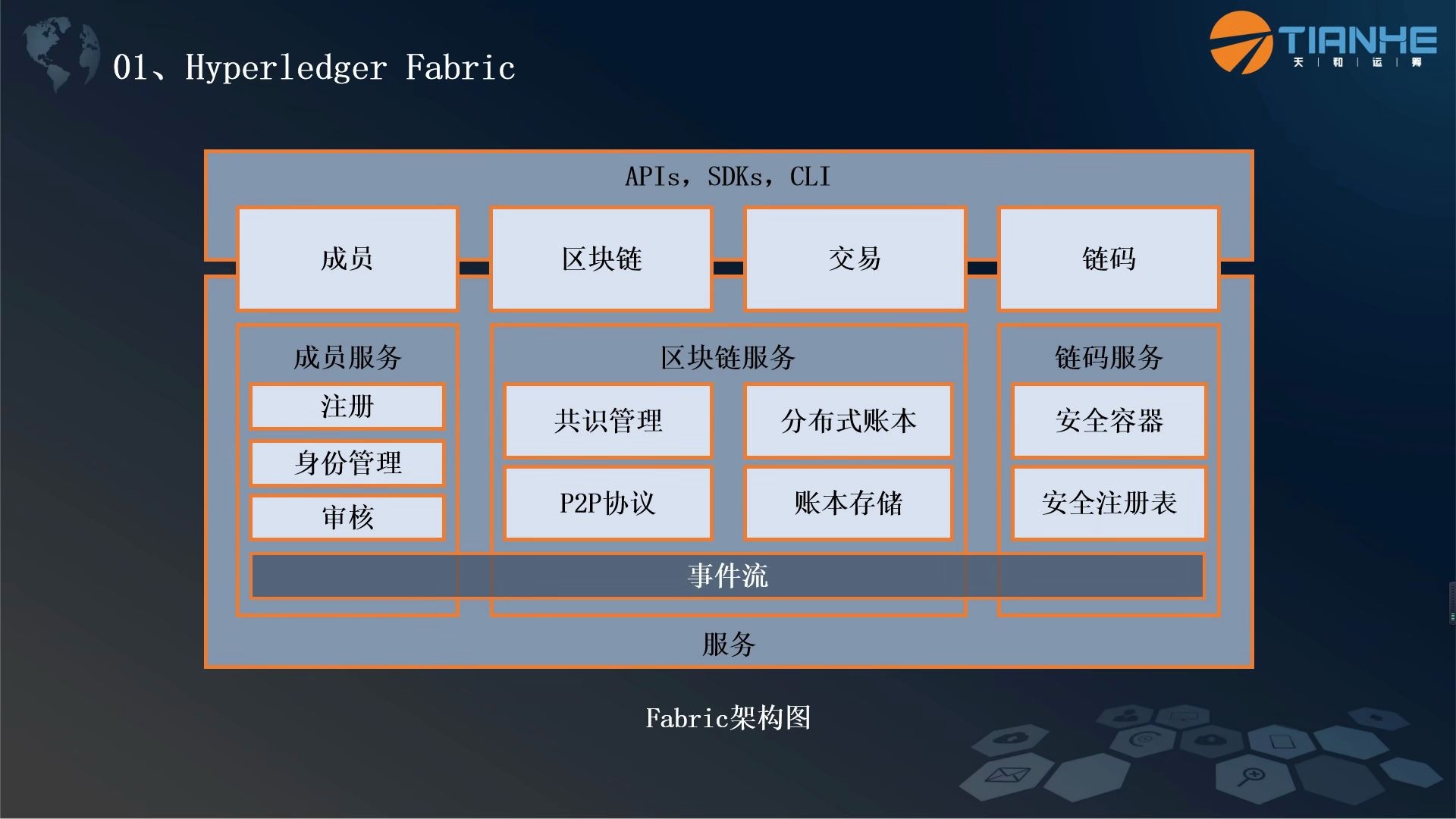 区块链框架(区块链框架每增加一个应用都要由什么 搭建)