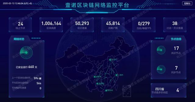 布比区块链(布比区块链 上市)