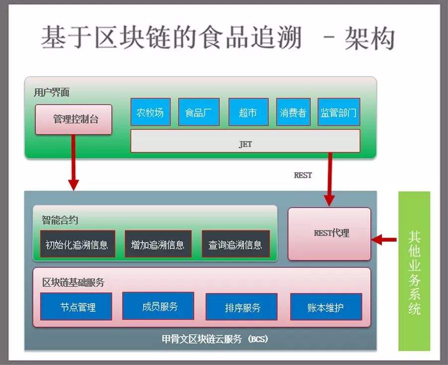 区块链框架(区块链框架每增加一个应用都要由什么 搭建)