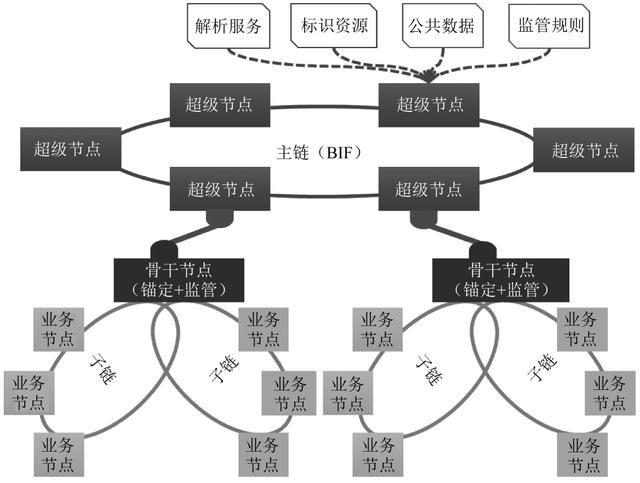 区块链框架(区块链框架搭建)