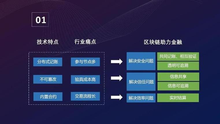 区块链证券(区块链证券交易的优势)