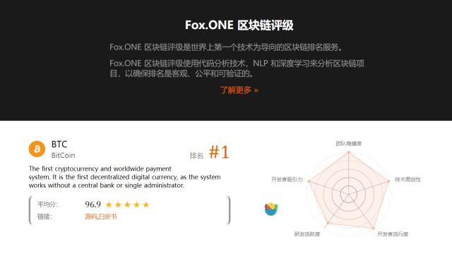 区块链评级(区块链指标评价体系)