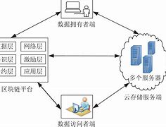 区块链最新资讯(区块链最新资讯消息)