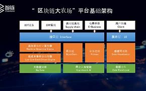 区块链最新资讯(区块链最新资讯消息)