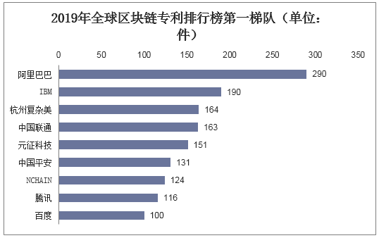 区块链排名(区块链排名前十的币)