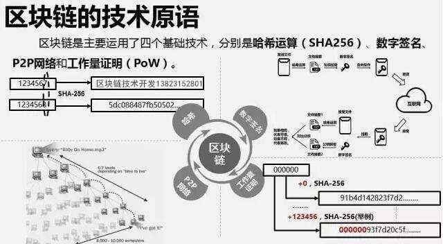 区块链开发技术(区块链开发技术的应用)