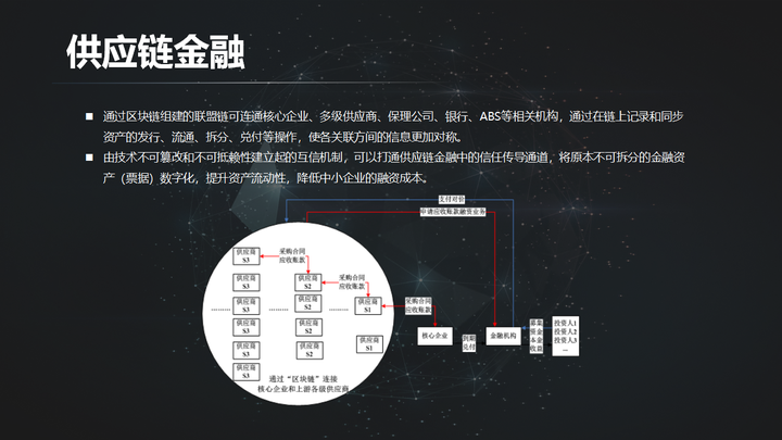 搞区块链(搞区块链资金盘犯法吗)
