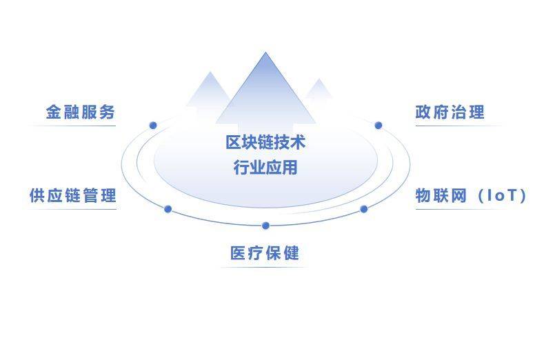 区块链数据库(区块链数据库中可用的记录类型有哪些)