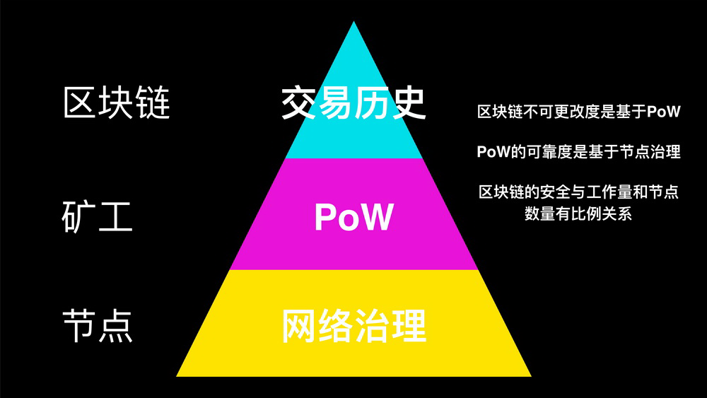 区块链英语(区块链英语怎么读)