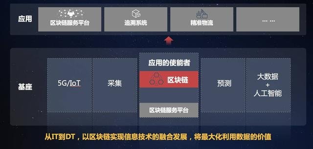 华为区块链(华为区块链挖矿App)