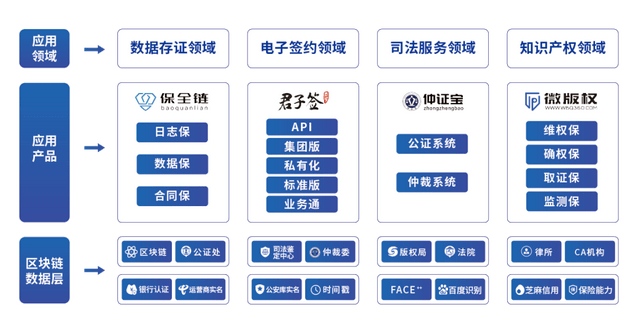 区块链签名(区块链签名机)