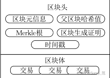 区块链的原理(区块链的原理是什么)