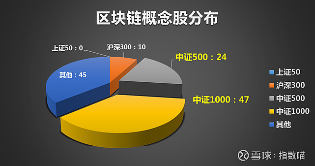 区块链策略(区块链战略规划)