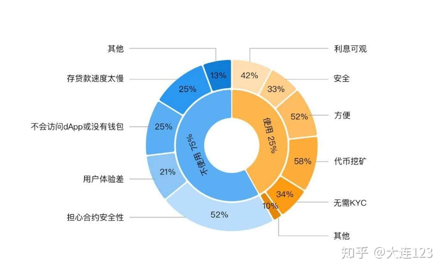区块链的优势(区块链的优势和劣势)