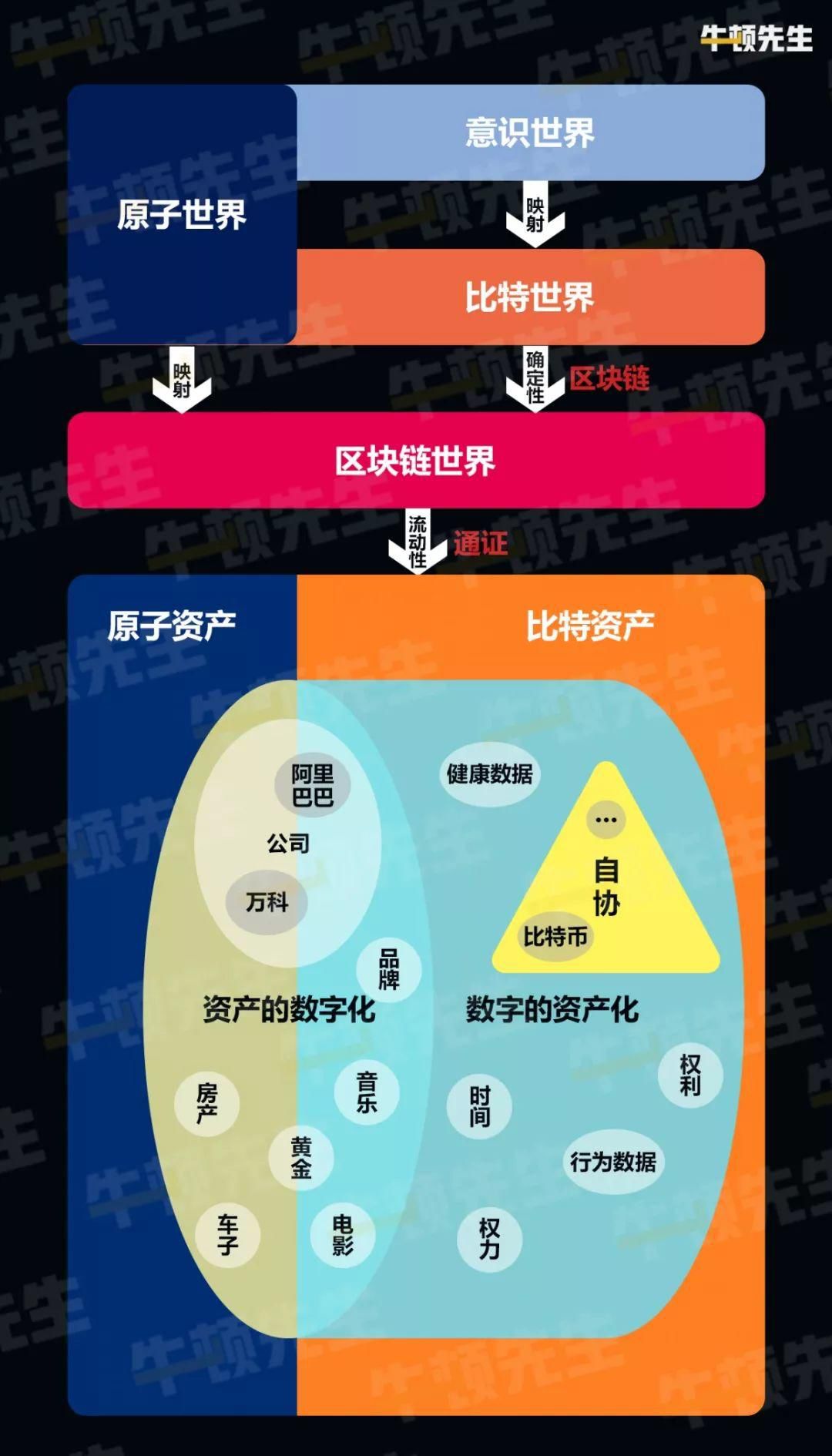 区块链定义(区块链定义是什么)
