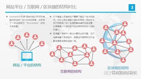 区块链的原理(区块链的原理和应用)