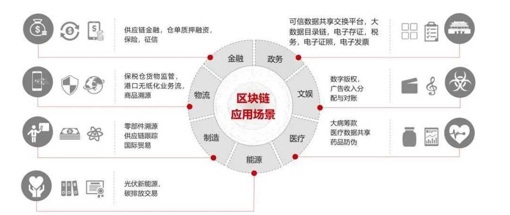 区块链做什么(区块链做什么的)