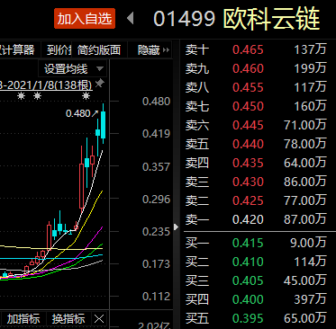 区块链龙头股(区块链行业龙头)